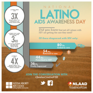 National Latino AIDs Awareness Day
