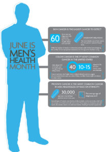June is Men's health month