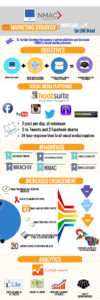 Marketing Strategy Infographic